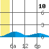 Niyrakpak Lagoon entrance tide chart for Wednesday, July 10, 2024