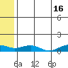 Niyrakpak Lagoon entrance tide chart for Tuesday, July 16, 2024