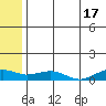 Niyrakpak Lagoon entrance tide chart for Wednesday, July 17, 2024
