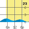 Niyrakpak Lagoon entrance tide chart for Tuesday, July 23, 2024
