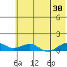 Niyrakpak Lagoon entrance tide chart for Tuesday, July 30, 2024