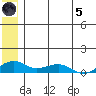 Niyrakpak Lagoon entrance tide chart for Friday, July 5, 2024