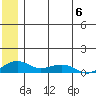 Niyrakpak Lagoon entrance tide chart for Saturday, July 6, 2024
