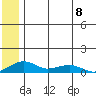 Niyrakpak Lagoon entrance tide chart for Monday, July 8, 2024