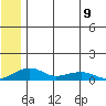 Niyrakpak Lagoon entrance tide chart for Tuesday, July 9, 2024