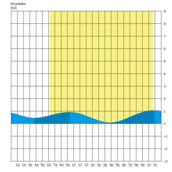 Niyrakpak Lagoon entrance tide chart for Tuesday, August 13, 2024