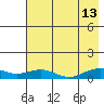 Niyrakpak Lagoon entrance tide chart for Tuesday, August 13, 2024
