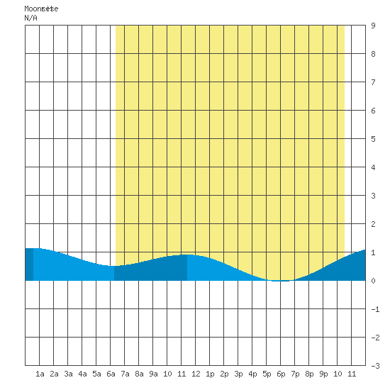 Niyrakpak Lagoon entrance tide chart for Friday, August 16, 2024