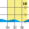 Niyrakpak Lagoon entrance tide chart for Friday, August 16, 2024