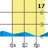 Niyrakpak Lagoon entrance tide chart for Saturday, August 17, 2024