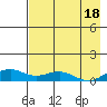 Niyrakpak Lagoon entrance tide chart for Sunday, August 18, 2024