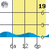 Niyrakpak Lagoon entrance tide chart for Monday, August 19, 2024
