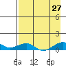 Niyrakpak Lagoon entrance tide chart for Tuesday, August 27, 2024