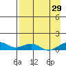 Niyrakpak Lagoon entrance tide chart for Thursday, August 29, 2024