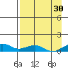 Niyrakpak Lagoon entrance tide chart for Friday, August 30, 2024