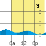 Niyrakpak Lagoon entrance tide chart for Saturday, August 3, 2024