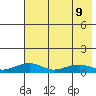 Niyrakpak Lagoon entrance tide chart for Friday, August 9, 2024