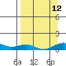Niyrakpak Lagoon entrance tide chart for Thursday, September 12, 2024