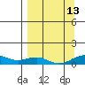 Niyrakpak Lagoon entrance tide chart for Friday, September 13, 2024