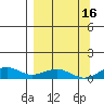 Niyrakpak Lagoon entrance tide chart for Monday, September 16, 2024