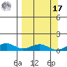 Niyrakpak Lagoon entrance tide chart for Tuesday, September 17, 2024