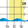 Niyrakpak Lagoon entrance tide chart for Wednesday, September 18, 2024
