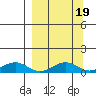Niyrakpak Lagoon entrance tide chart for Thursday, September 19, 2024