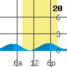 Niyrakpak Lagoon entrance tide chart for Friday, September 20, 2024