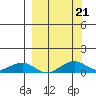 Niyrakpak Lagoon entrance tide chart for Saturday, September 21, 2024