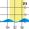 Niyrakpak Lagoon entrance tide chart for Monday, September 23, 2024