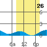 Niyrakpak Lagoon entrance tide chart for Thursday, September 26, 2024