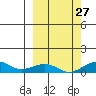Niyrakpak Lagoon entrance tide chart for Friday, September 27, 2024