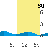 Niyrakpak Lagoon entrance tide chart for Monday, September 30, 2024