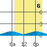 Niyrakpak Lagoon entrance tide chart for Friday, September 6, 2024