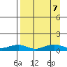 Niyrakpak Lagoon entrance tide chart for Saturday, September 7, 2024