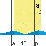 Niyrakpak Lagoon entrance tide chart for Sunday, September 8, 2024