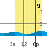 Niyrakpak Lagoon entrance tide chart for Monday, September 9, 2024