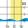 Niyrakpak Lagoon entrance tide chart for Friday, October 11, 2024