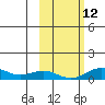 Niyrakpak Lagoon entrance tide chart for Saturday, October 12, 2024