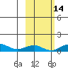 Niyrakpak Lagoon entrance tide chart for Monday, October 14, 2024