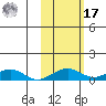 Niyrakpak Lagoon entrance tide chart for Thursday, October 17, 2024