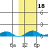 Niyrakpak Lagoon entrance tide chart for Friday, October 18, 2024