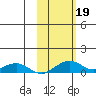 Niyrakpak Lagoon entrance tide chart for Saturday, October 19, 2024