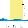 Niyrakpak Lagoon entrance tide chart for Tuesday, October 1, 2024