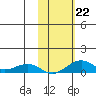 Niyrakpak Lagoon entrance tide chart for Tuesday, October 22, 2024