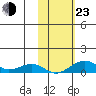 Niyrakpak Lagoon entrance tide chart for Wednesday, October 23, 2024