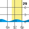 Niyrakpak Lagoon entrance tide chart for Tuesday, October 29, 2024
