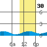 Niyrakpak Lagoon entrance tide chart for Wednesday, October 30, 2024