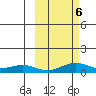 Niyrakpak Lagoon entrance tide chart for Sunday, October 6, 2024