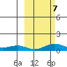 Niyrakpak Lagoon entrance tide chart for Monday, October 7, 2024